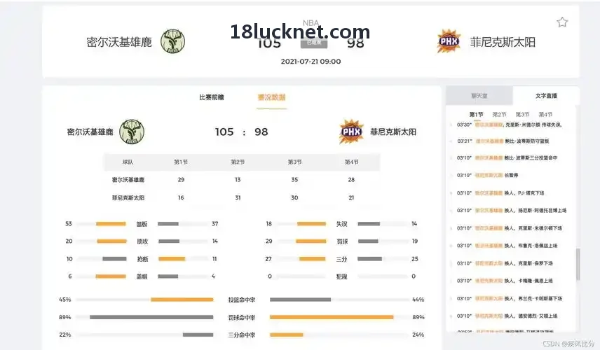 18luck电子竞技战术拟合