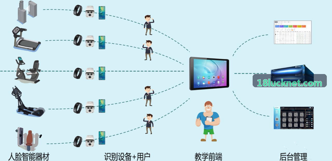 18luck高并发数据接口总线
